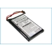 Batterier Ersätter HM9440232488
